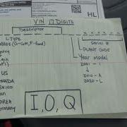 What S A VIN And How To Decode It