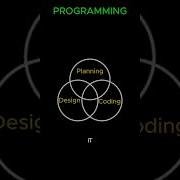 Coding Vs Programming What S The REAL Difference