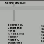 Control Structure Control Structure In Program Sequence Selection Iteration Control Structure