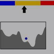 Simulated Annealing