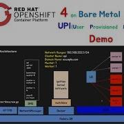 Demo OpenShift 4 Installation Using UPI Bare Metal With KVM BTBS