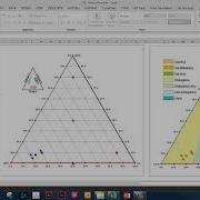 Ternary Plot MS Excel