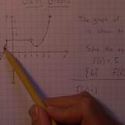 Function Notation With Graphs