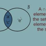 How To Find The Intersection Of Two Lists In Python Example Lists And Sets In Python