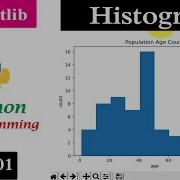 Histogram Part 1 Matplotlib Python Tutorials