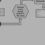 Java Compilation Process