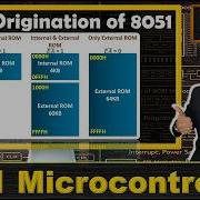ROM Organization Of Microcontroller 8051 ROM Structure 8051 Memory Organization
