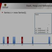 Reference Types In Java