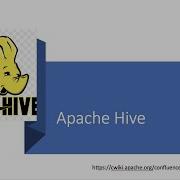 Hive Part 1 Create Database And Tables Insert Statements Using Distinct Function
