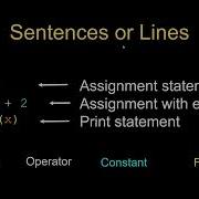 Python01 Variables Expressions And Statements
