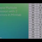 Пример множественной регрессии с двумя предикторами в Minitab