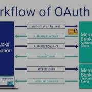 OAuth 2 0 Обзор