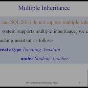 Inheritance Object Based Databases