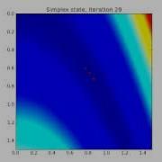 Simplex Optimization On The Rosenbrock Cost Function
