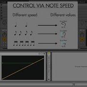 Note Speed To Map And CC Max For Live Device For Ableton Live Long Run Through