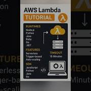 AWS Lambda Tutorial For Beginners