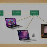 Introduction Into J2ee SOA