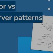 10 Iterator And Observer Patterns Reactive Programming With Java Full Course
