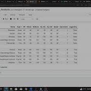 Python Data Analysis Pokemon Data Part1