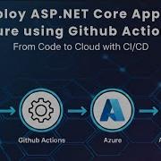 CI CD 2025 Deploy ASP NET Core To Azure Using GitHub Actions Automated Tutorial