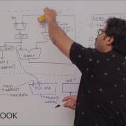 Instruction Fetch Hardware Components