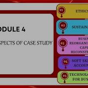 MODULE 4 ALL YOU NEED TO PASS ICAN CASE STUDY