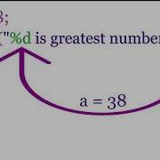 Placeholder In Programming What Is Placeholder And How To Use It C C C