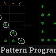 C Pattern Programs Printing Stars In Hollow Right Triangle Shape Tutorial For Beginners