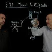 SQL Mount Migrate