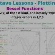 Part 3 Plot Besselj Jv X Of The 1st Kind And Bessely Yv X 2nd Kind For Integer Orders V 1 2 3