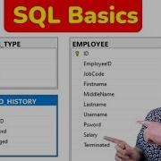 The Basics Of SQL For Cybersecurity Professionals