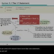 Big Java Chapter 5 Decisions Part 1 If Statement