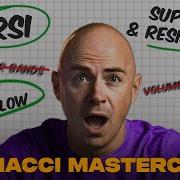 The Best Fibonacci Scalping Strategy Stacking Confluence