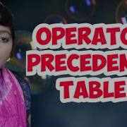 Java Programming 29 Operator Precedence Using Parenthesis