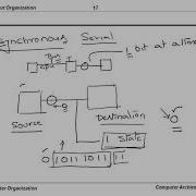 Asynchronous Serial Transfers IO Organization Computer Organization And Architecture
