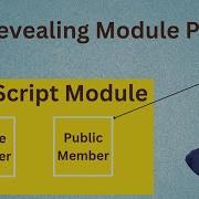 Revealing Module Pattern JavaScript Design Pattern Interview Question Hindi