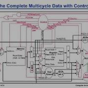 Computer Architecture Multi Cycle Data Path Design