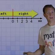 What Is An Integer