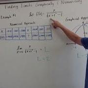 Finding Limits Graphically Numerically