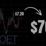 Если вы владеете акциями Poet Technologies Просто приготовьтесь
