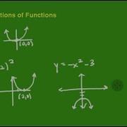 Basic Translations Transformations Of Functions