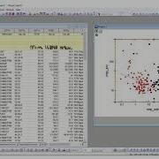 How To Add Layers Into The Origin Plots