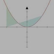 Parabola Using Manim