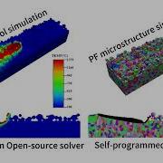 Couple LaserbeamFoam With Phase Field To Simulate Microstructure Evolution In LPBF