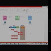 Usando Git E Github Com O NetBeans