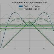 Symbolic Regression Evolution Animation
