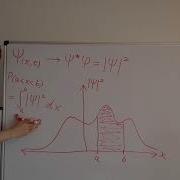 Statistical Interpretation Of Quantum Mechanics