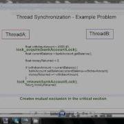 Operating Systems Thread Synchronization