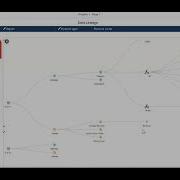 MicroStrategy Data Lineage With REST API And HyperIntelligence