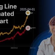 How I Made This VIRAL Animated Chart In 5 Minutes Free Easy